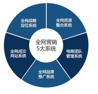 山西企业建设推广 网站建设、360推广与优化如何形成合力